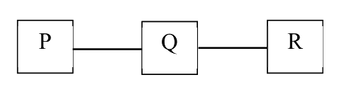 Question diagram