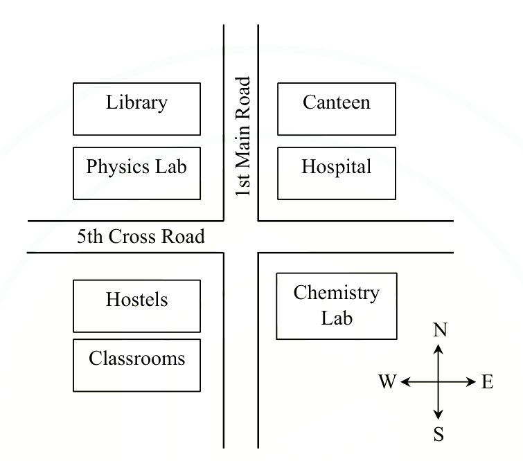 Question diagram