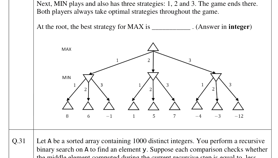 Question diagram