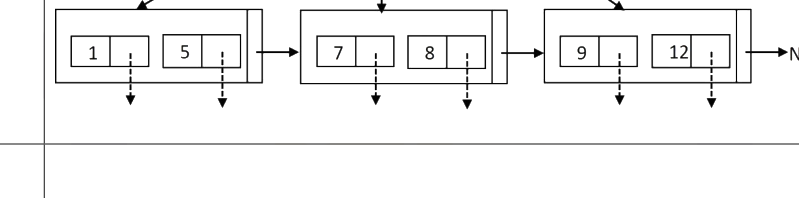 Question diagram