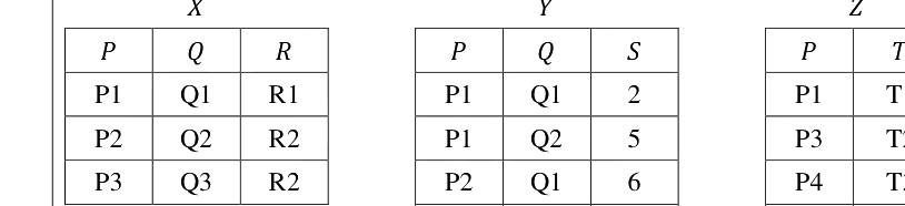 Question diagram