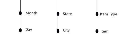 Question diagram