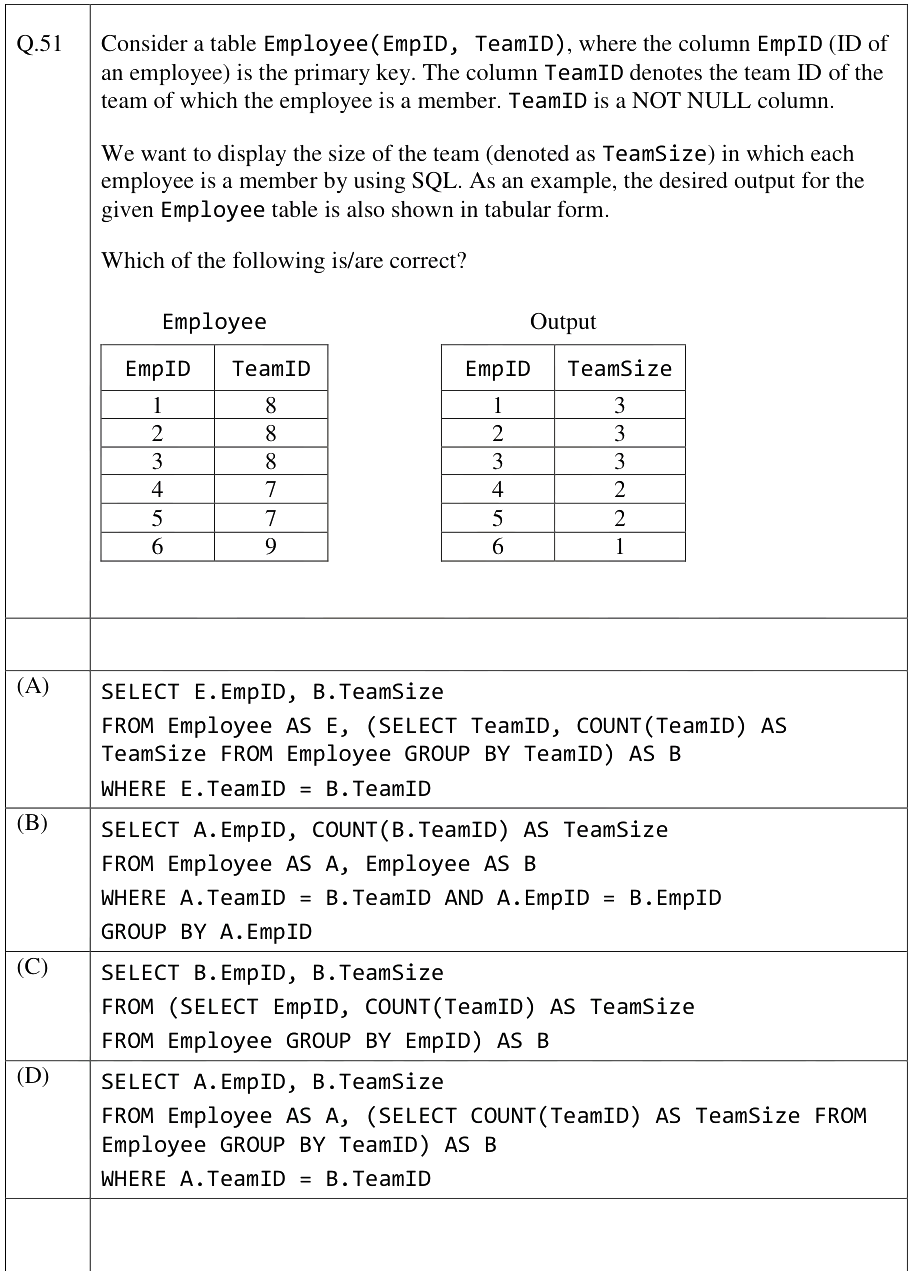Question diagram