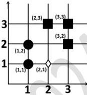 Question diagram