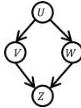 Source figure