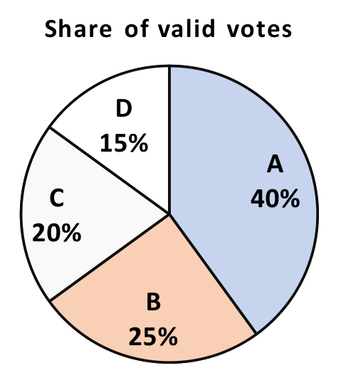 Question diagram