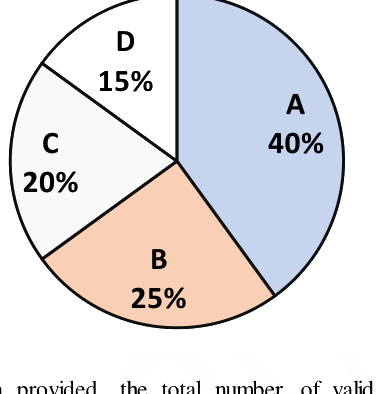 Question diagram