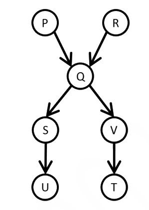 Question diagram