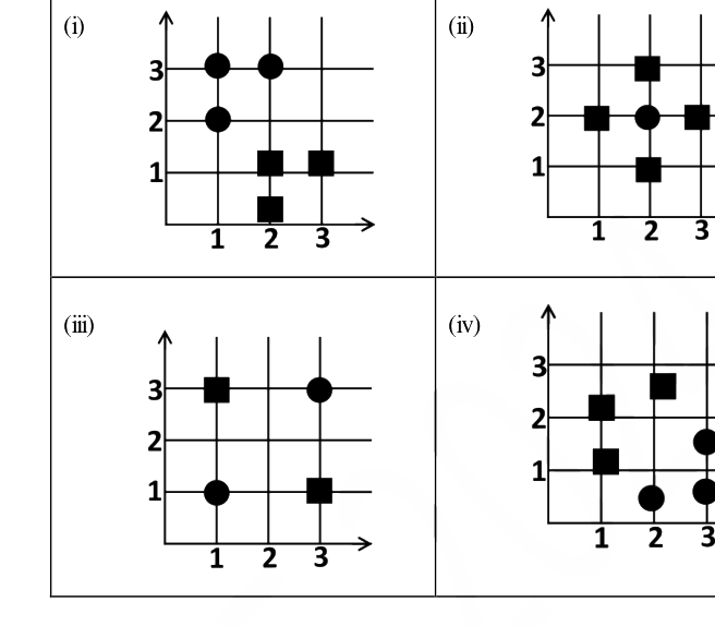 Question diagram