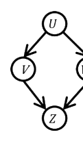 Question diagram