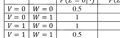 Question diagram