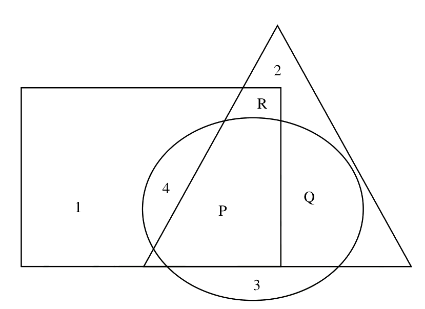 Question diagram