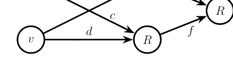 Question diagram