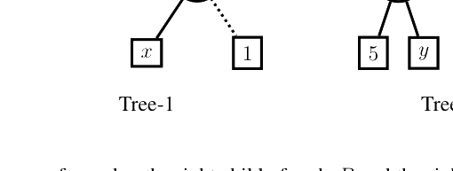 Question diagram