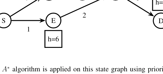 Question diagram