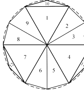 Question diagram