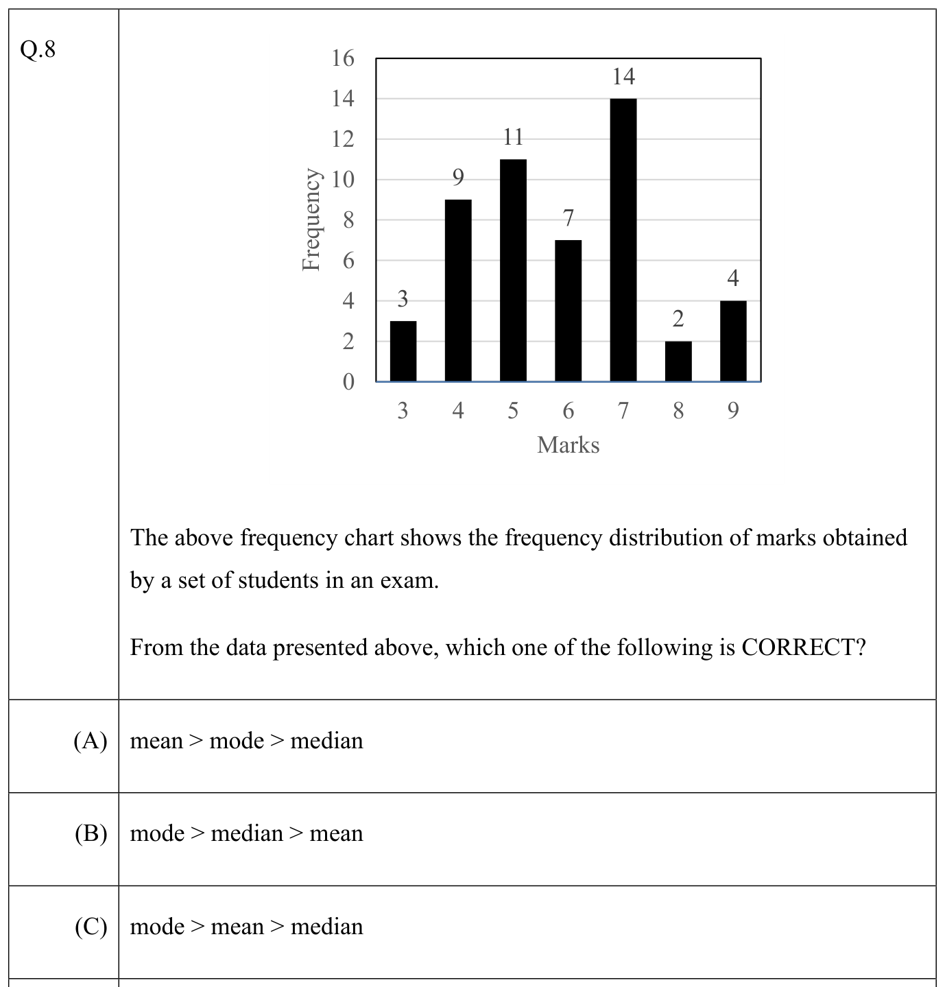 Question source image
