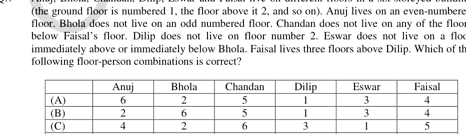 Question diagram