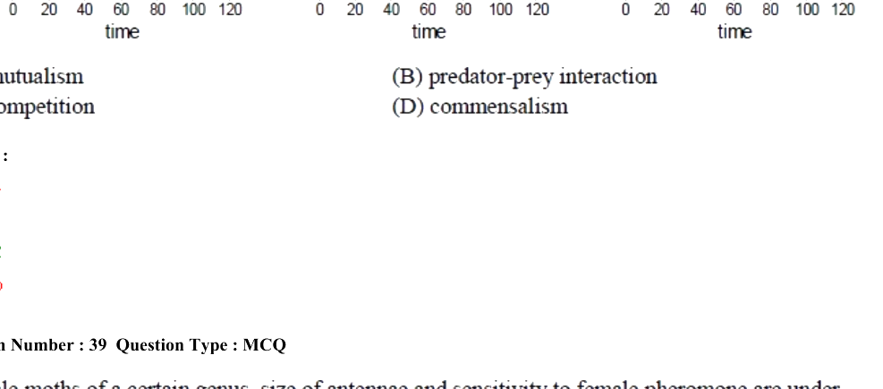 Question diagram