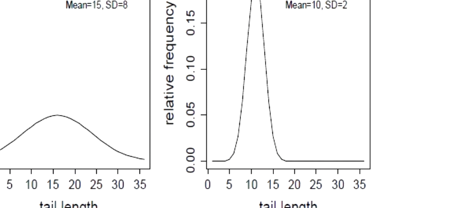 Question diagram