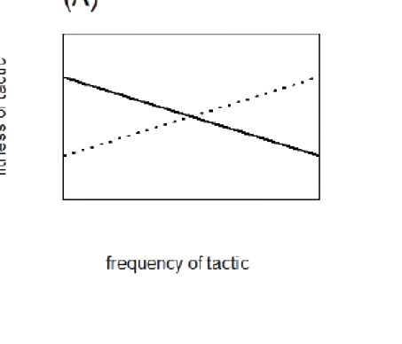 Option A diagram