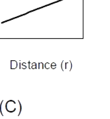 Option A diagram