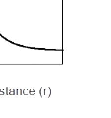 Option C diagram