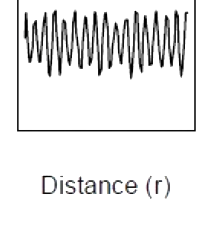 Option D diagram