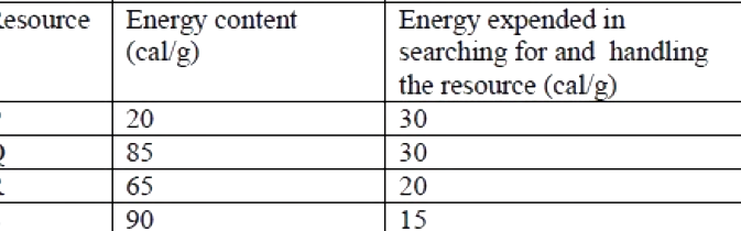 Question diagram
