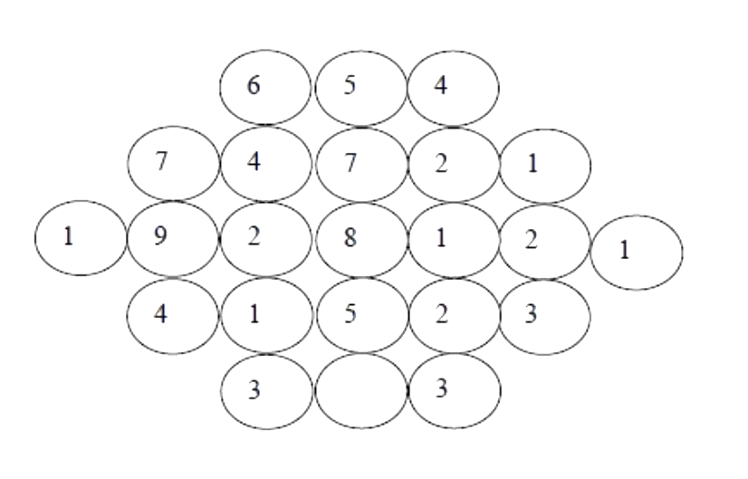 Question diagram