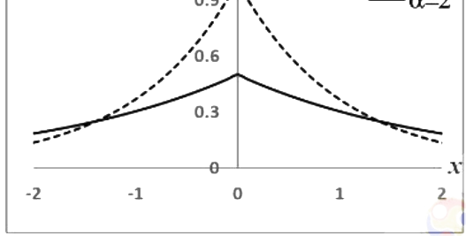 Option A diagram