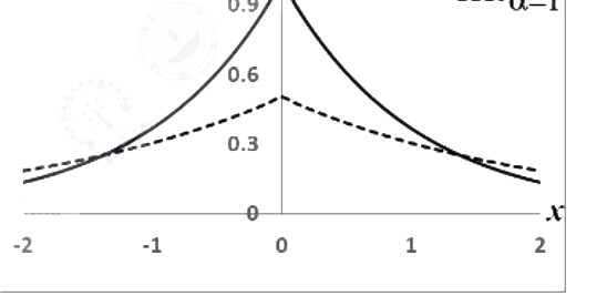 Option B diagram