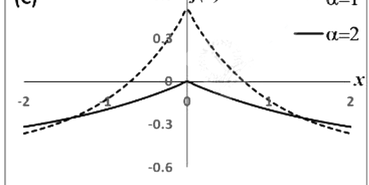 Option C diagram