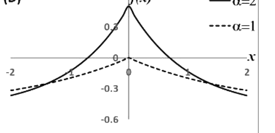 Option D diagram