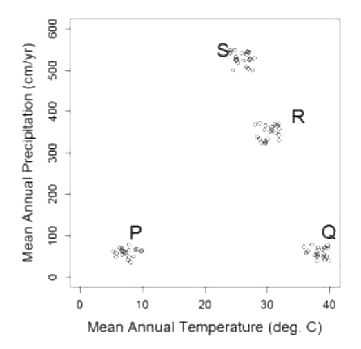 Question diagram