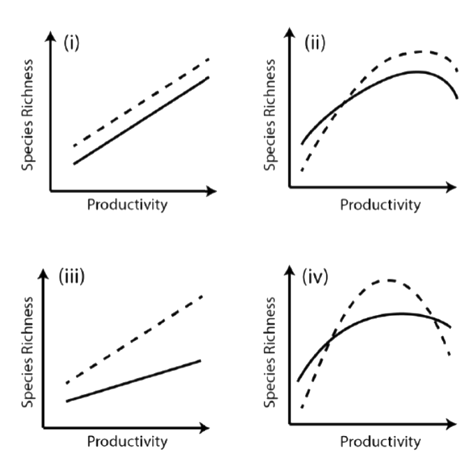 Question diagram
