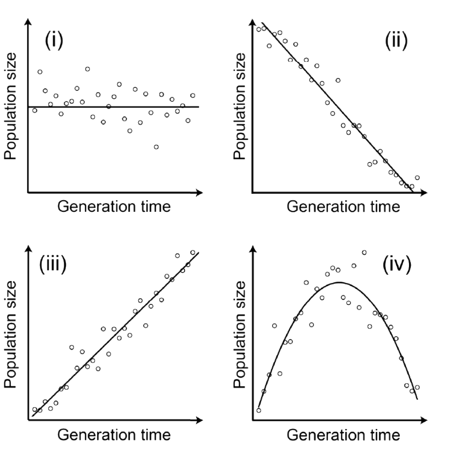 Question diagram