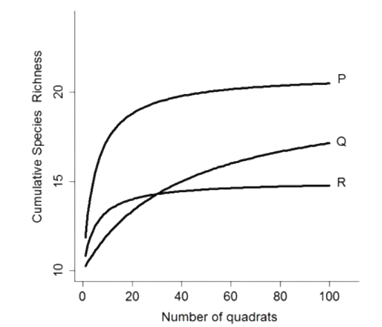 Question diagram