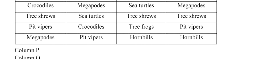 Question diagram