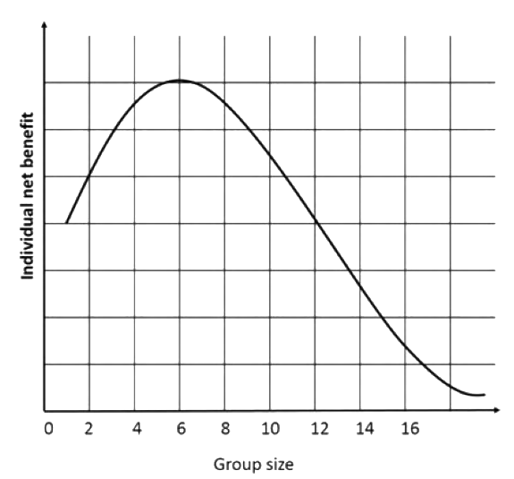 Question diagram
