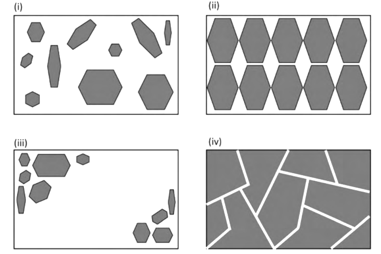 Question diagram