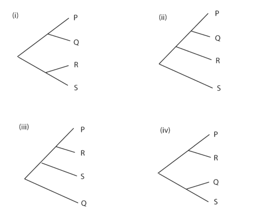 Question diagram