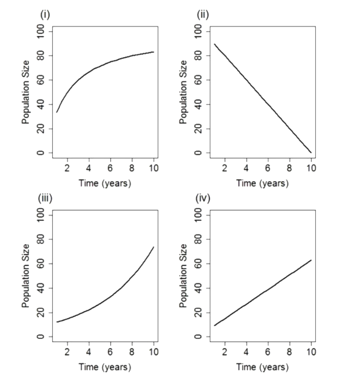 Question diagram