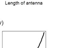 Option D diagram