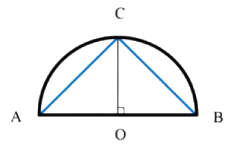 Question diagram