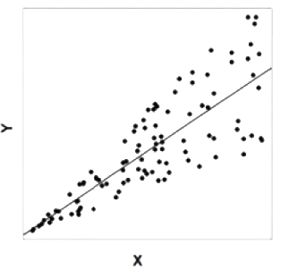 Question diagram