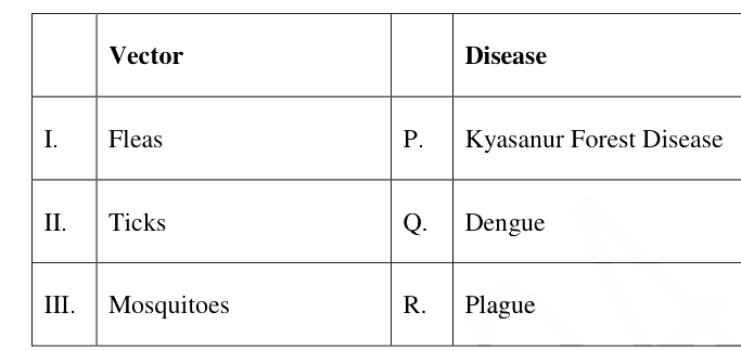 Question diagram