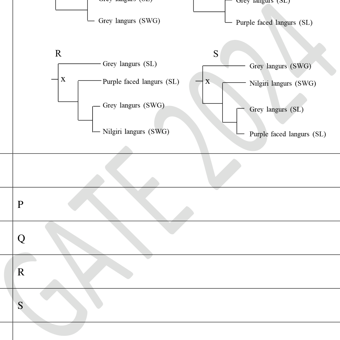 Source question diagram