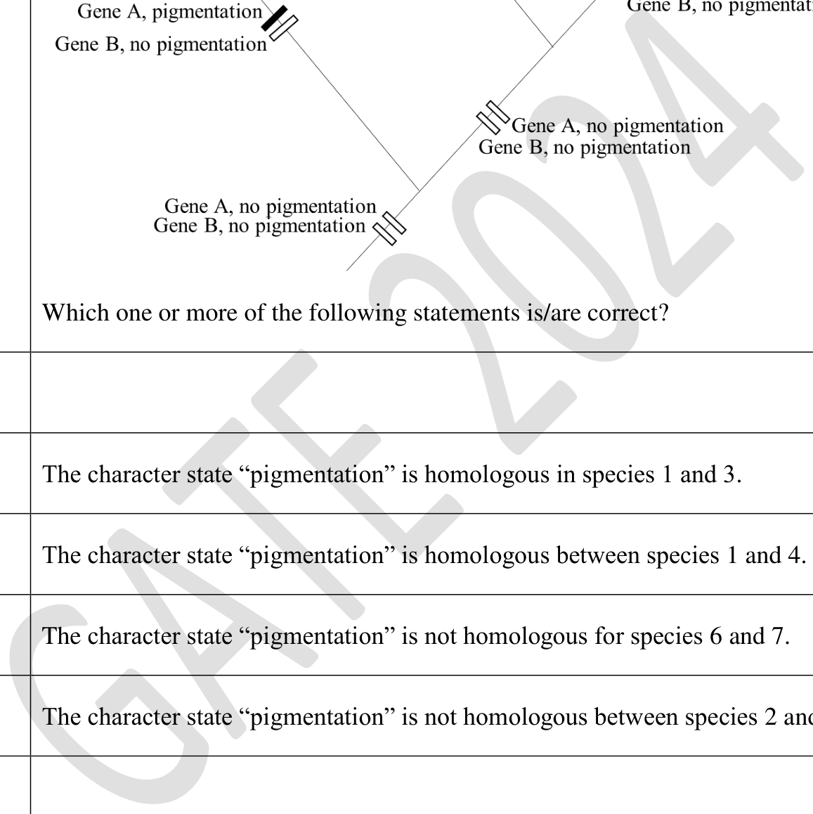 Source question diagram