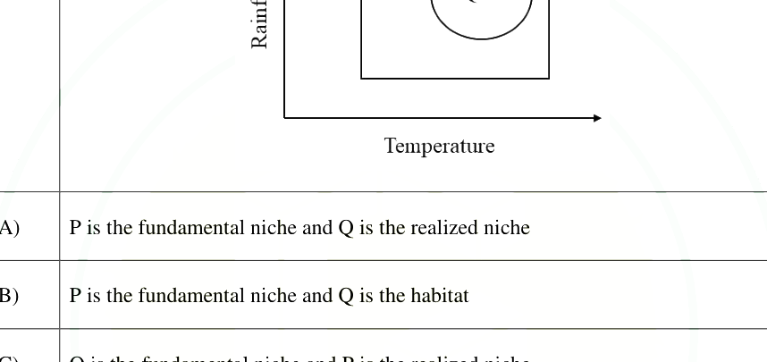 Question diagram
